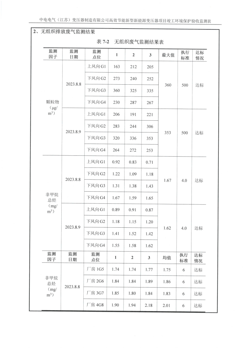开云网页版（江苏）变压器制造有限公司验收监测报告表_20.png